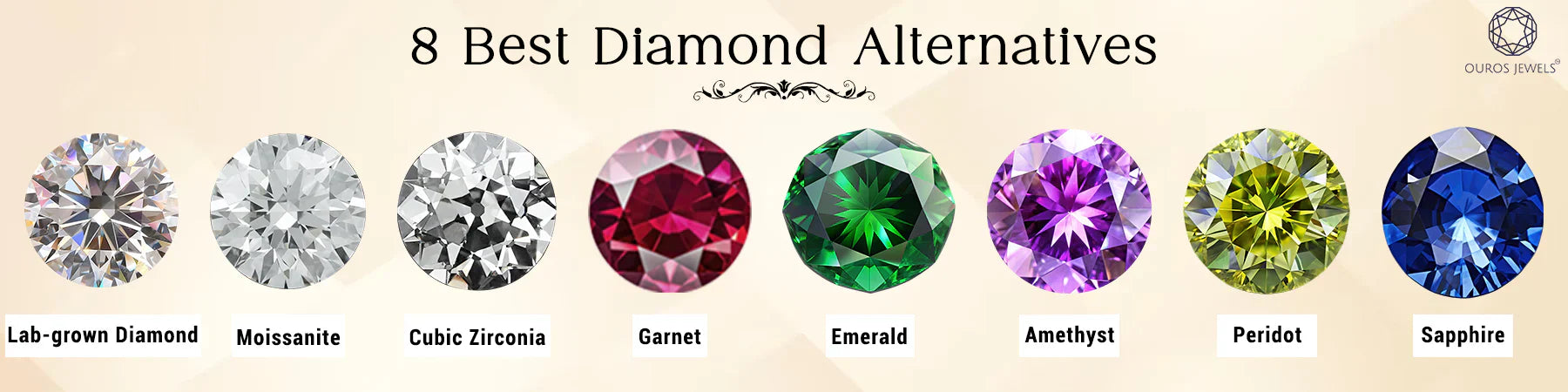 Diamond alternative gemstones including lab diamonds, Moissanite, CZ, Garnet, Emerald, Amethyst, Peridot, and Sapphire