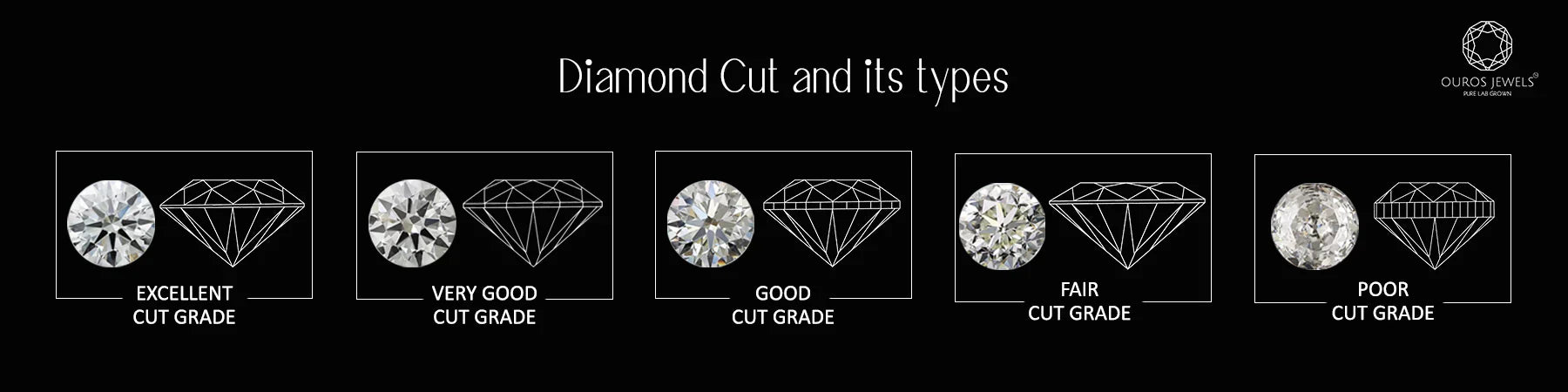 Diamond cutting types decide the light reflection