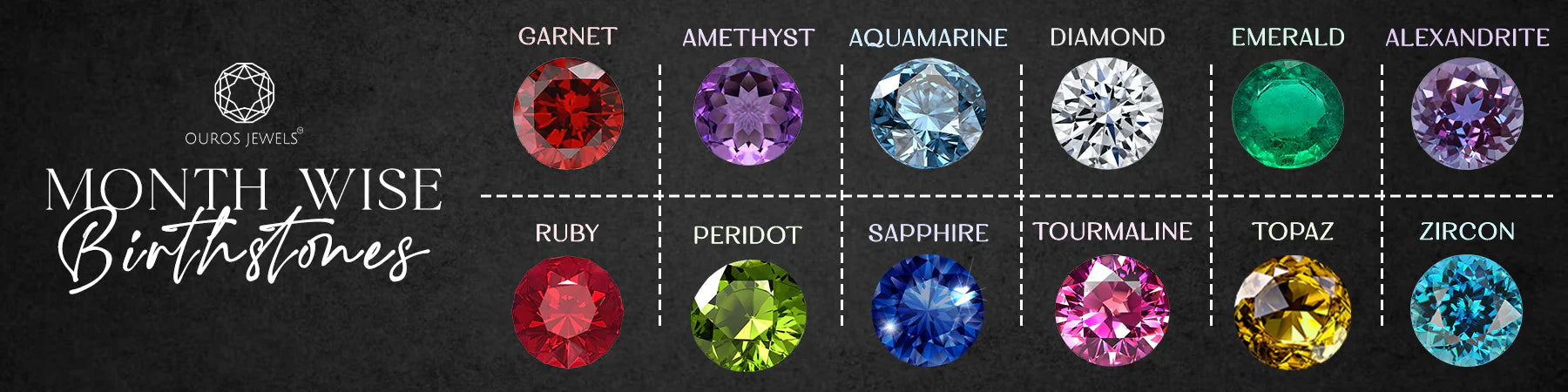 Month wise birthstone chart to know before shopping it for jewelry.