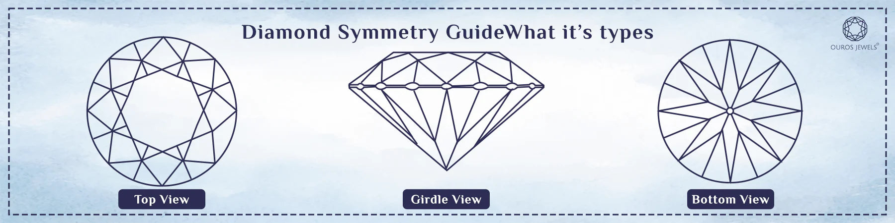 Diamond Symmetry - The Detailed Guide To Know — Ouros Jewels