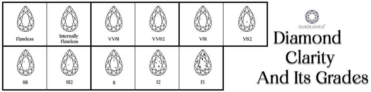 What is Diamond Clarity Grade Chart - Explained 11 Grades