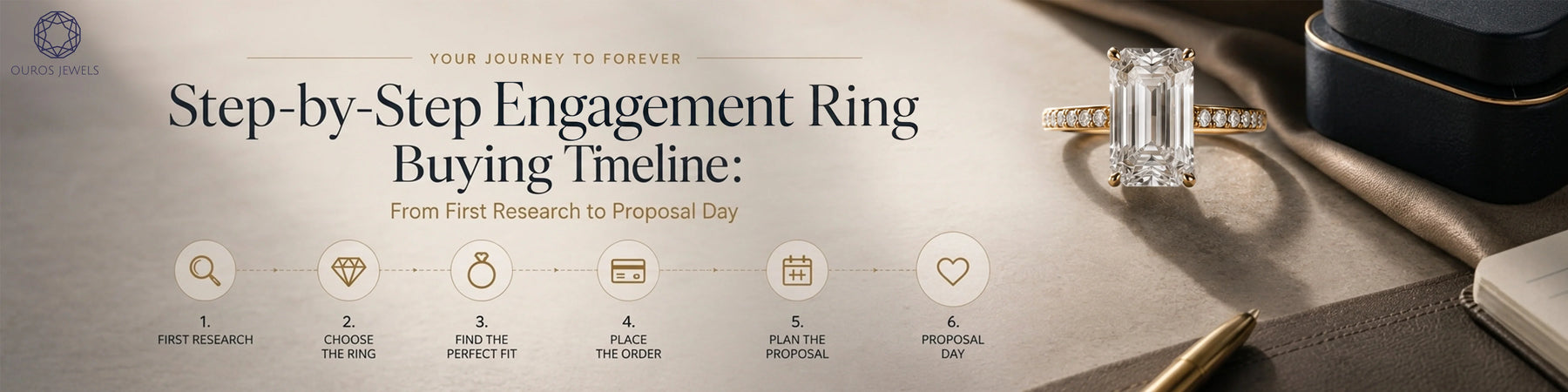 Step-by-Step Engagement Ring Buying Timeline: From First Research to Proposal Day