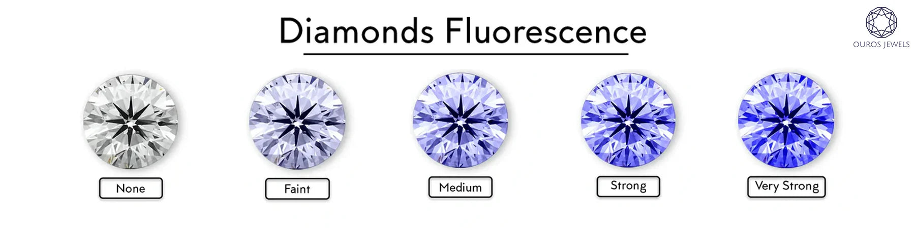 Diamond Fluorescence Examples What Is Diamond Fluorescence? A Comprehensive Guide — Ouros Jewels
