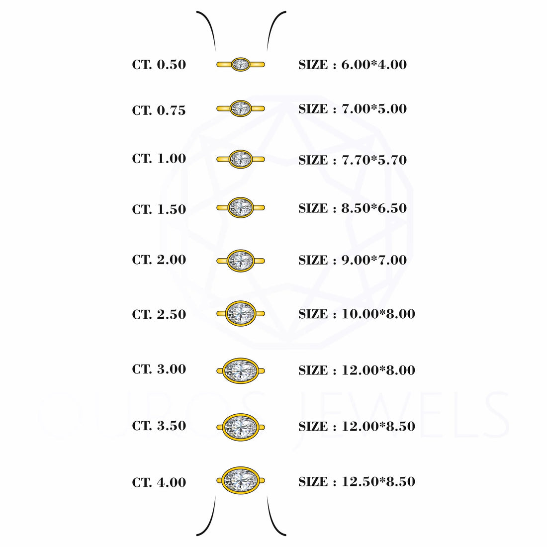 East West Oval Lab Diamond Bezel Set Ring Rings
