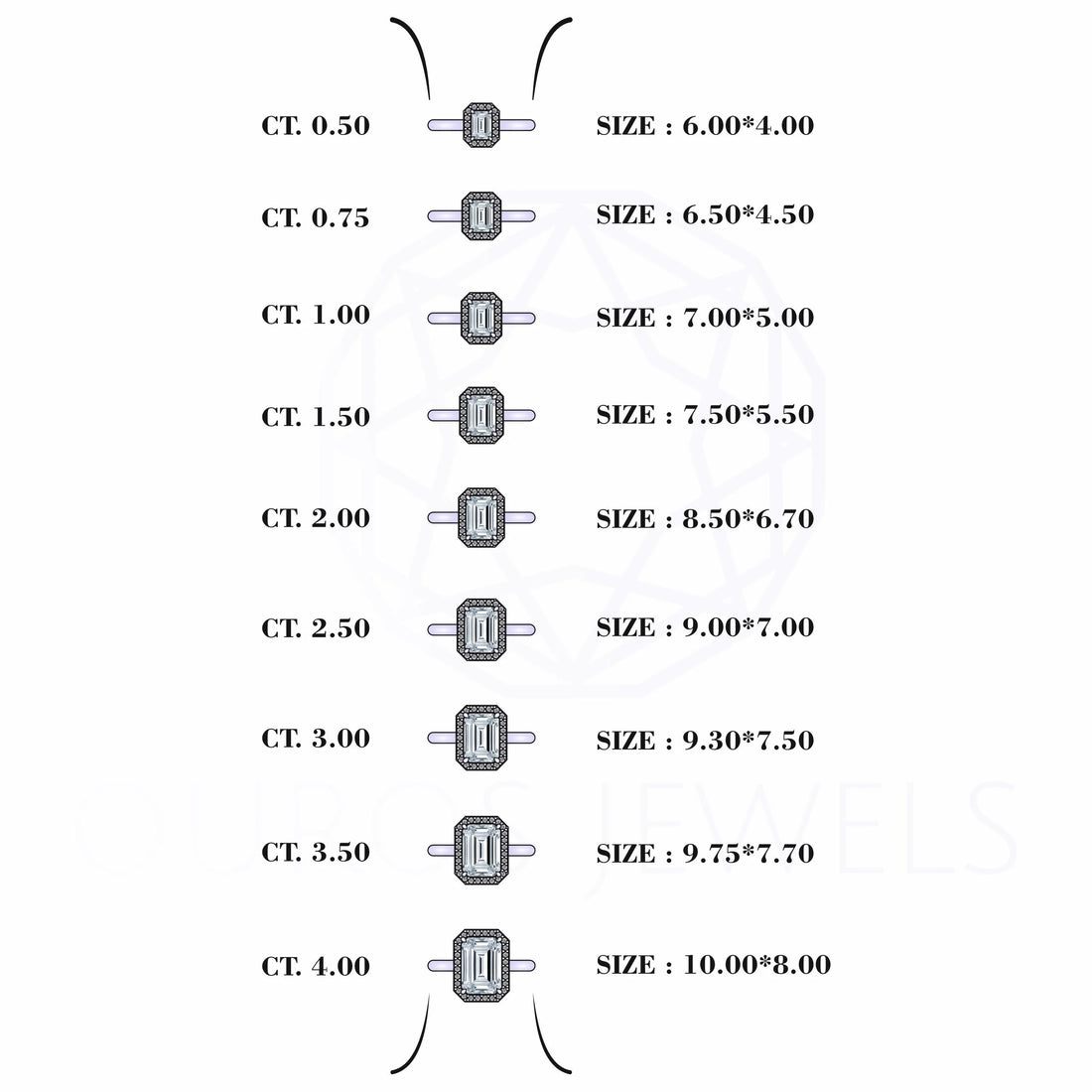 Emerald Lab Diamond Solitaire Halo Engagement Ring Rings