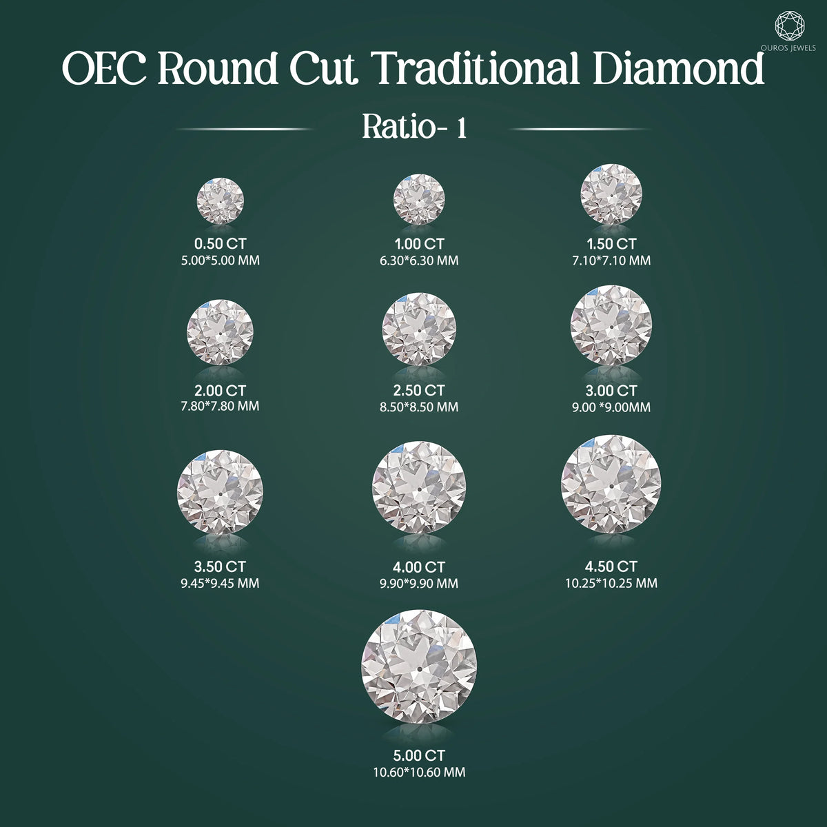 Round Old European Cut Lab Diamond