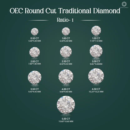 Round Old European Cut Lab Diamond