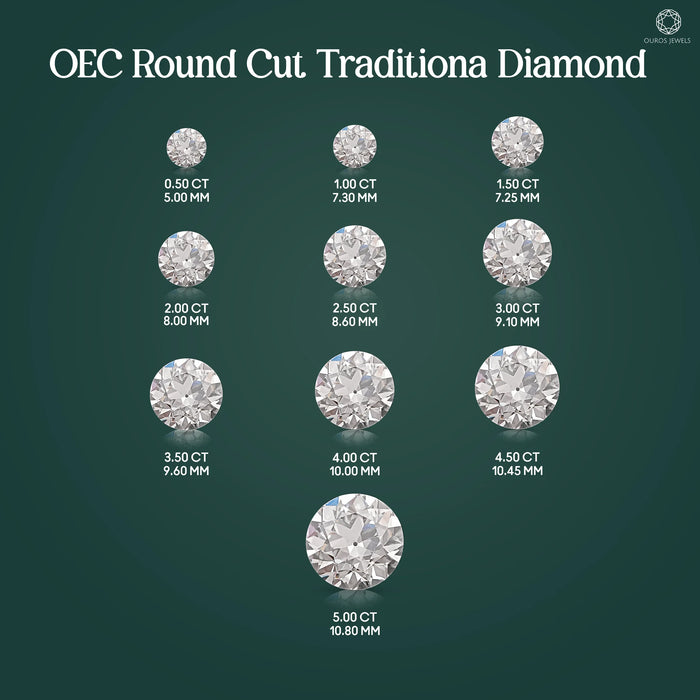 Round Old European Cut Lab Diamond