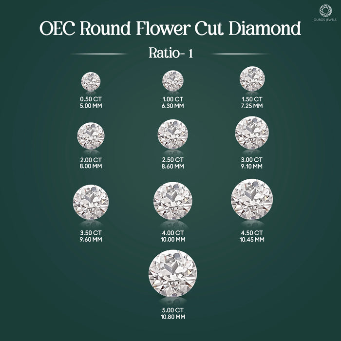 Flower Old European Round Lab Grown Diamond 