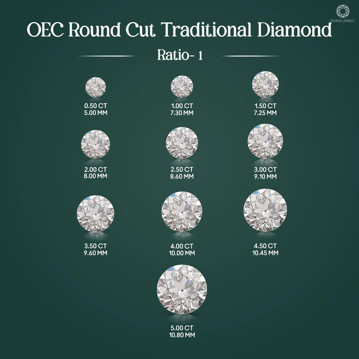Round Old European Cut Lab Diamond