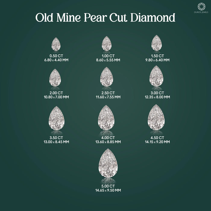 Vintage Old Mine Cut Pear Diamond - Lab Grown