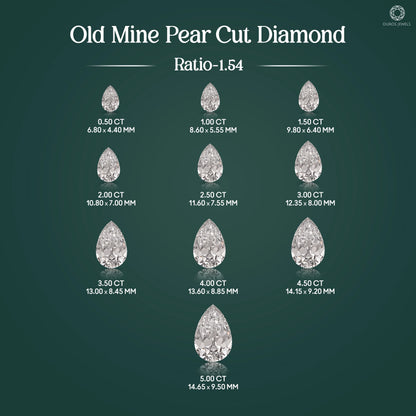 Old Cut Pear Shaped Lab Grown Diamond Loose