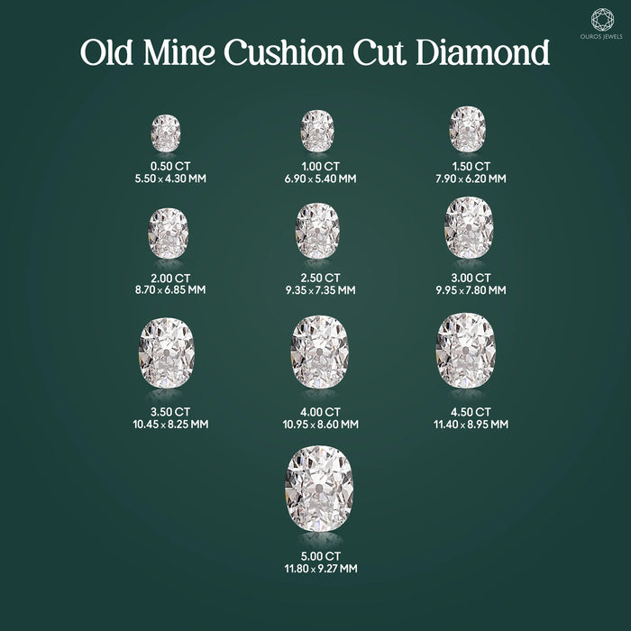 Old Mine Cushion Cut Lab Created Diamond