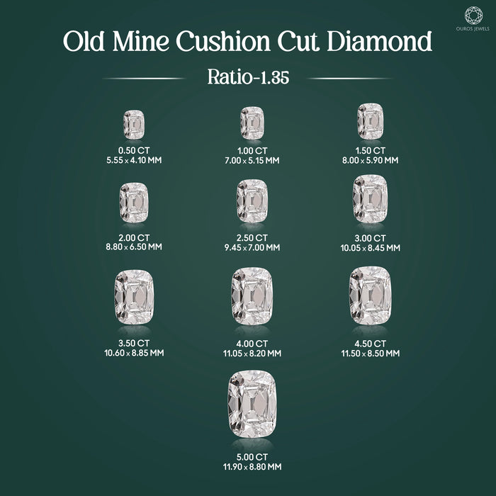 Old Mine Cushion Cut Lab Diamond