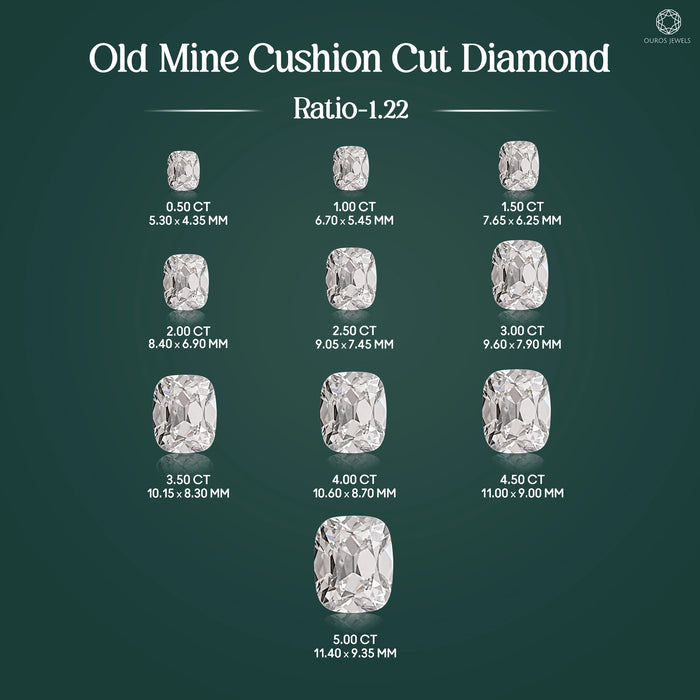 Cushion Old Mine Cut Loose Diamond