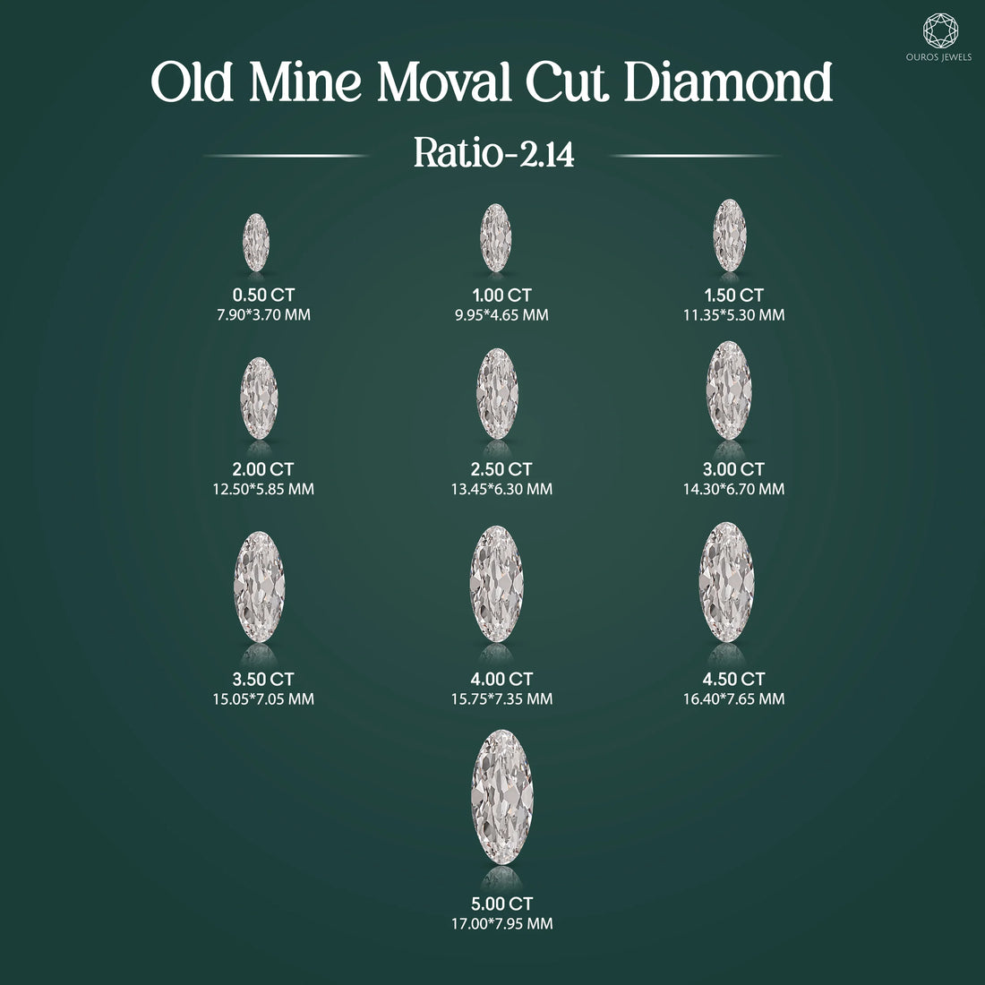 Old Mine Moval Cut Lab Grown Diamond Loose