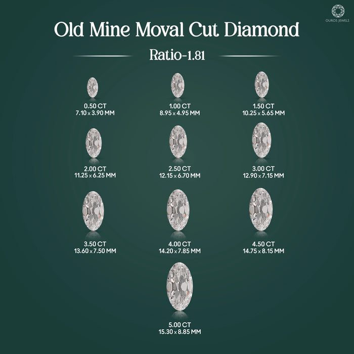 Moval Shaped Lab Grown Diamond