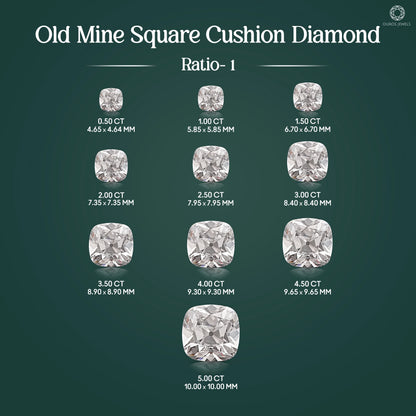 Loose Lab-Grown Old Mine Square Cushion Diamond