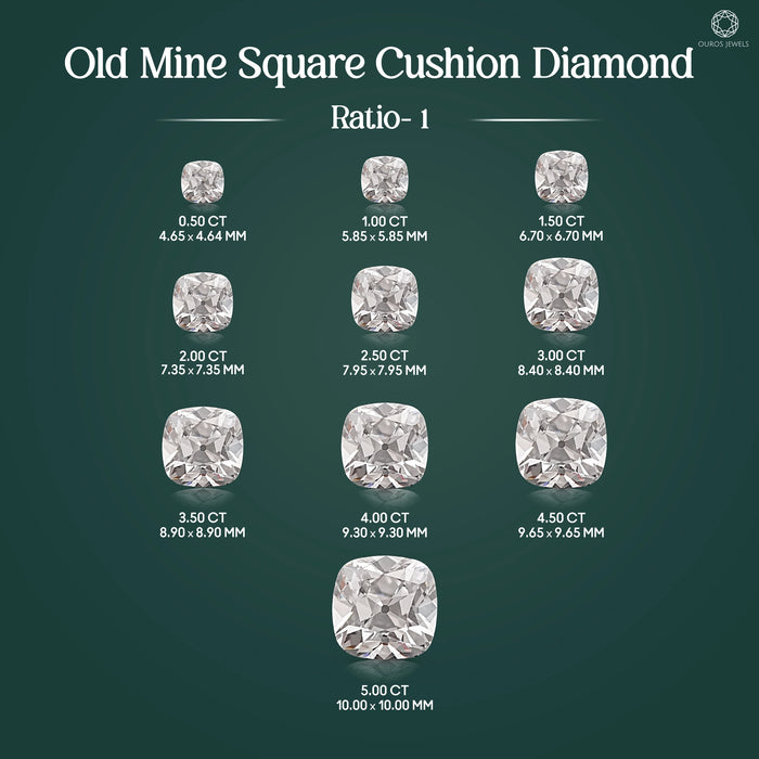 Loose Old Mine Square Cushion Diamond