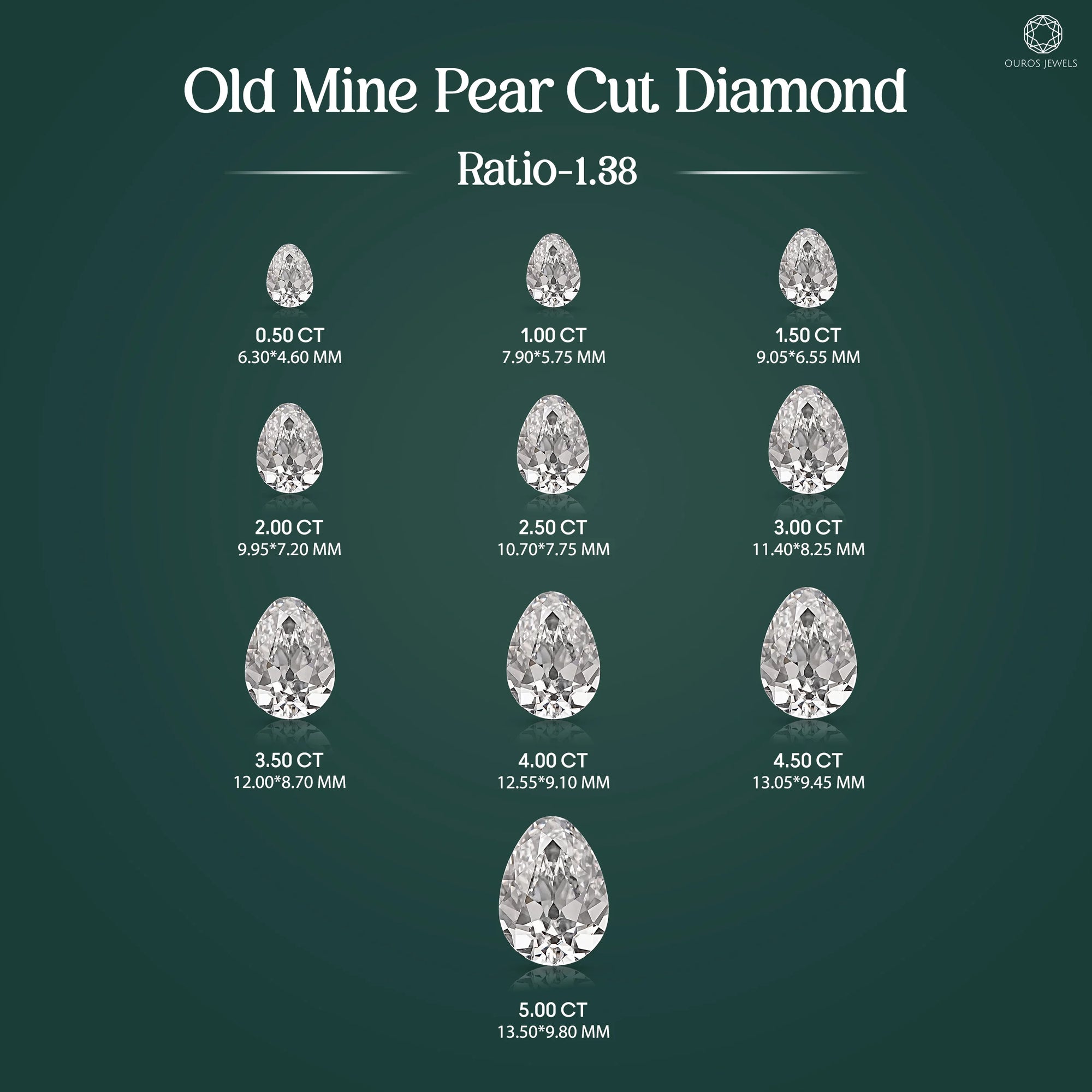 Old Mine Pear Cut Lab Grown Diamond