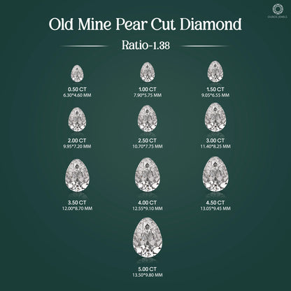 Old Mine Pear Cut Lab Grown Diamond