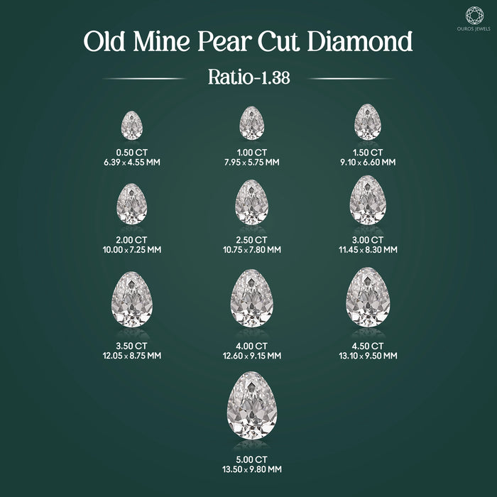 Old Mine Pear Cut Lab Grown Diamond