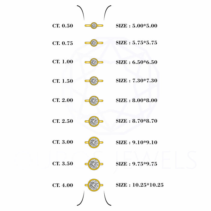 Round Lab Diamond Bezel Solitaire Engagement Ring